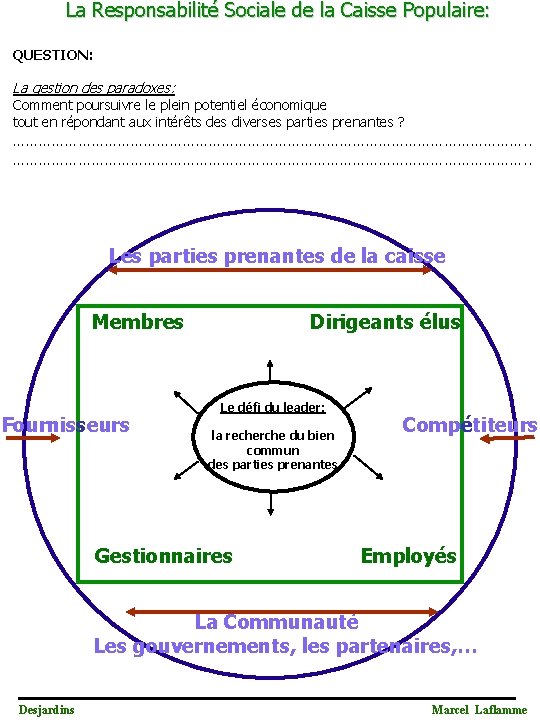 La Responsabilité Sociale de la Caisse Populaire: QUESTION: La gestion des paradoxes: Comment poursuivre