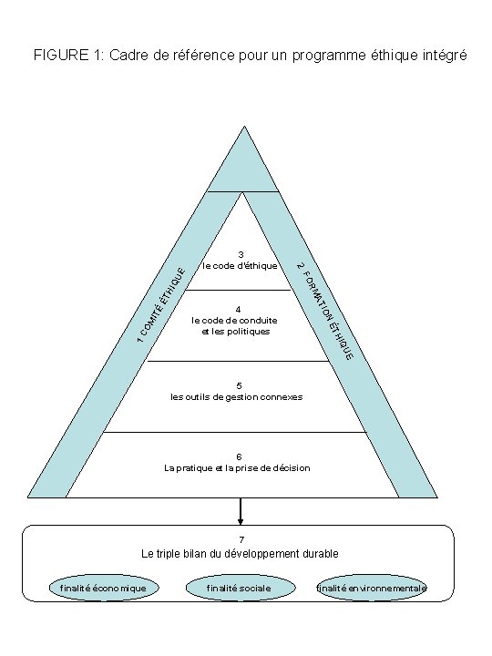 3 le code d’éthique HIQ ÉT ÉT H OM ITÉ ION 4 le code