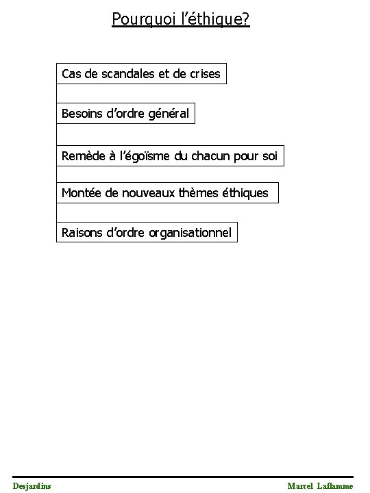 Pourquoi l’éthique? Cas de scandales et de crises Besoins d’ordre général Remède à l’égoïsme