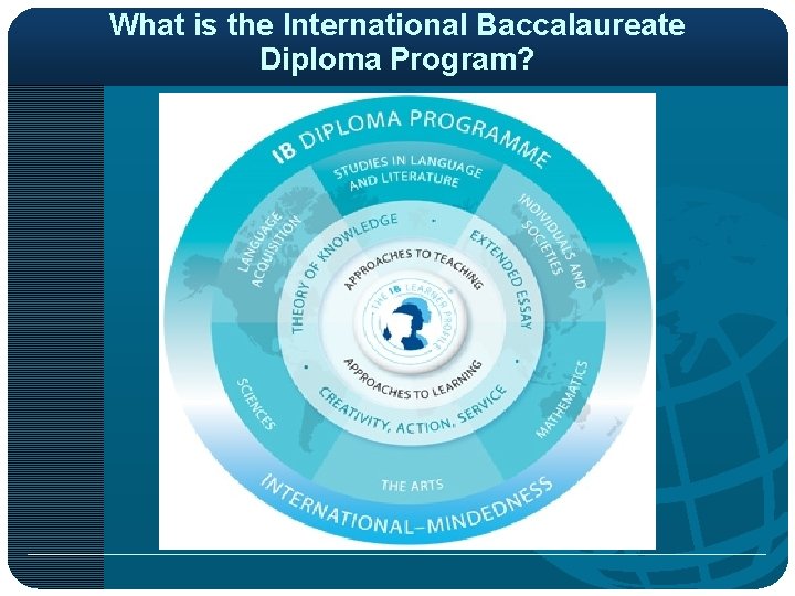 What is the International Baccalaureate Diploma Program? 