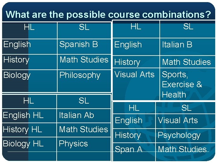 What are the possible course combinations? HL SL English Italian B English Spanish B