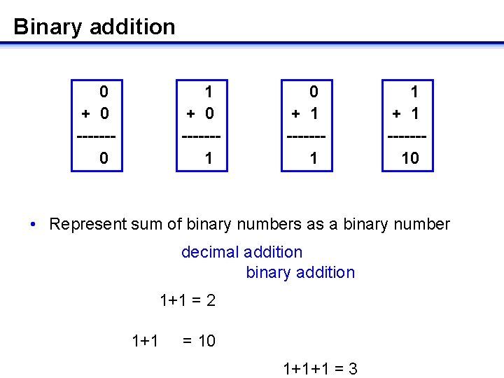 Binary addition 0 + 0 ------0 1 + 0 ------1 0 + 1 ------1