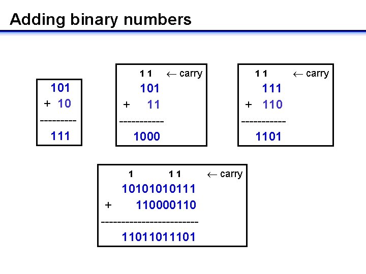 Adding binary numbers 11 carry 101 111 + 10 + 110 ----- ----------1000 1101