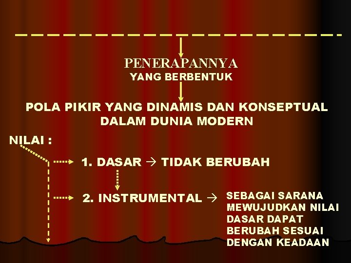 PENERAPANNYA YANG BERBENTUK POLA PIKIR YANG DINAMIS DAN KONSEPTUAL DALAM DUNIA MODERN NILAI :