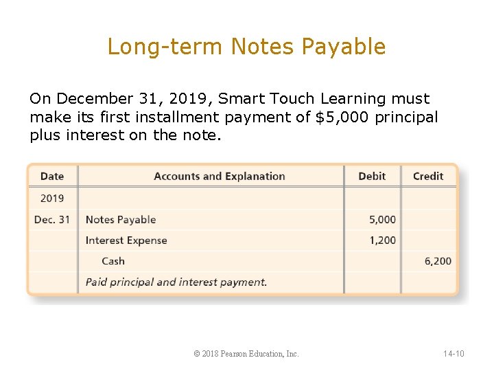 Long-term Notes Payable On December 31, 2019, Smart Touch Learning must make its first