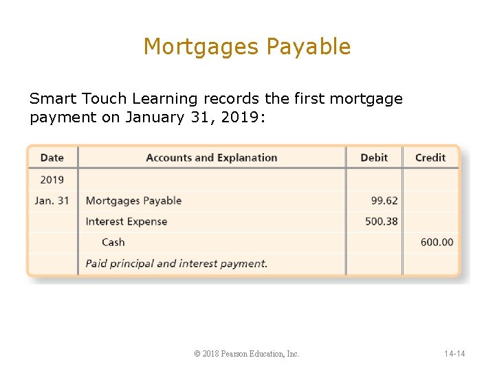 Mortgages Payable Smart Touch Learning records the first mortgage payment on January 31, 2019: