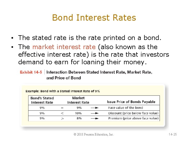 Bond Interest Rates • The stated rate is the rate printed on a bond.