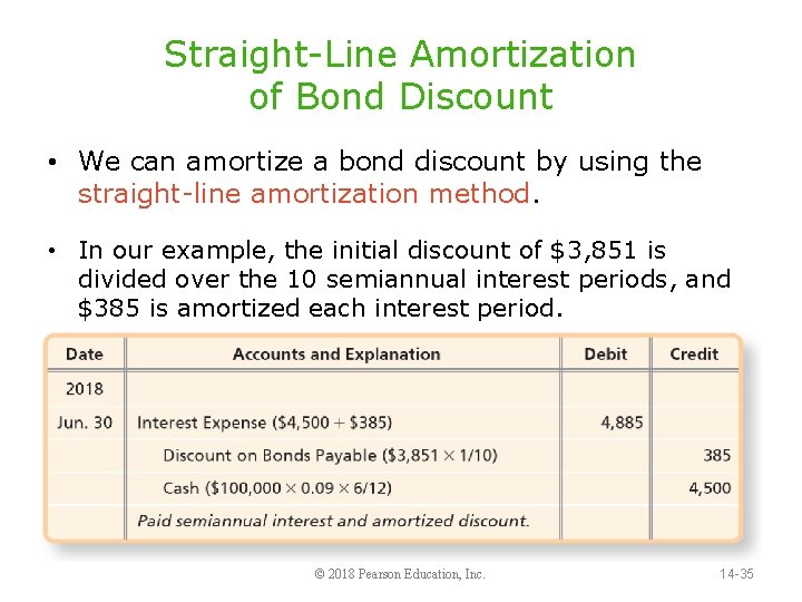 Straight-Line Amortization of Bond Discount • We can amortize a bond discount by using