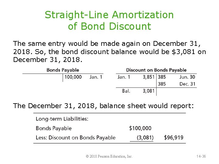 Straight-Line Amortization of Bond Discount The same entry would be made again on December