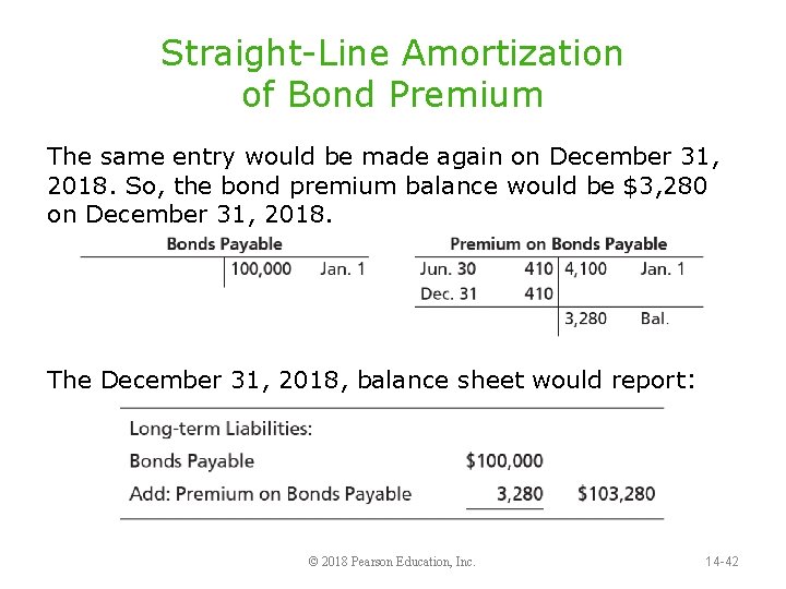 Straight-Line Amortization of Bond Premium The same entry would be made again on December