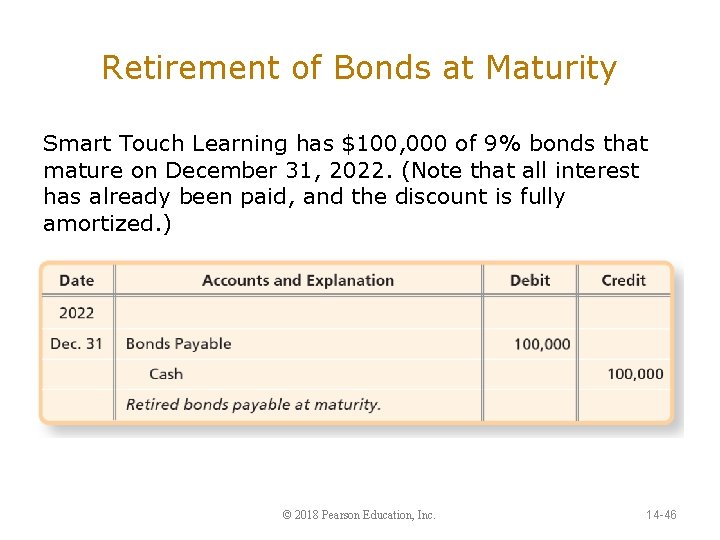 Retirement of Bonds at Maturity Smart Touch Learning has $100, 000 of 9% bonds