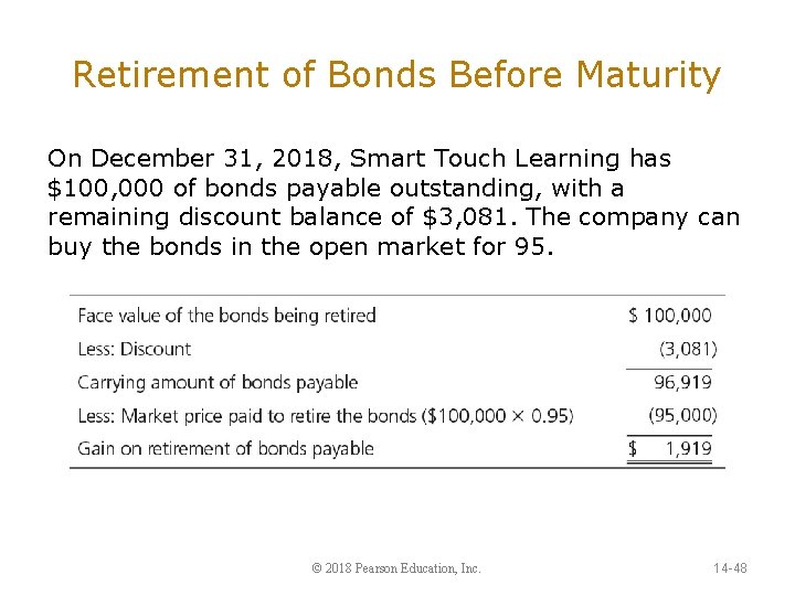 Retirement of Bonds Before Maturity On December 31, 2018, Smart Touch Learning has $100,