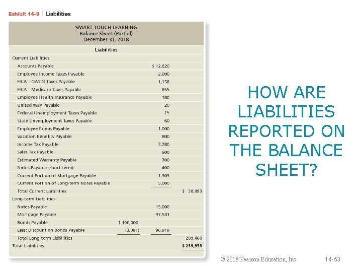 HOW ARE LIABILITIES REPORTED ON THE BALANCE SHEET? © 2018 Pearson Education, Inc. 14