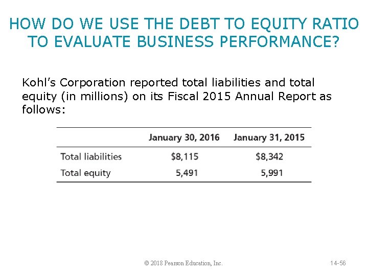 HOW DO WE USE THE DEBT TO EQUITY RATIO TO EVALUATE BUSINESS PERFORMANCE? Kohl’s