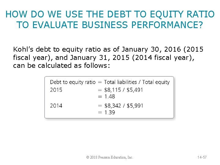 HOW DO WE USE THE DEBT TO EQUITY RATIO TO EVALUATE BUSINESS PERFORMANCE? Kohl’s