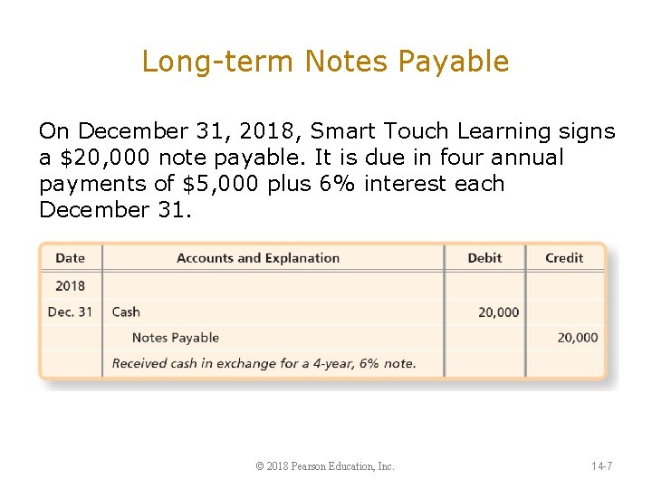 Long-term Notes Payable On December 31, 2018, Smart Touch Learning signs a $20, 000