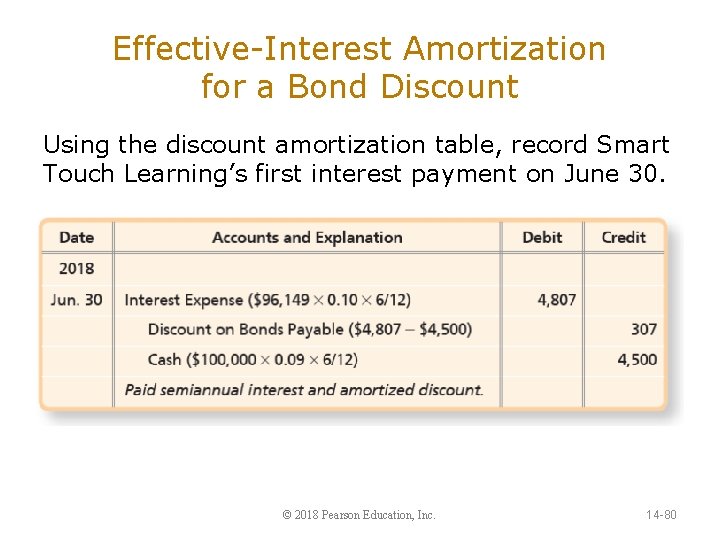 Effective-Interest Amortization for a Bond Discount Using the discount amortization table, record Smart Touch
