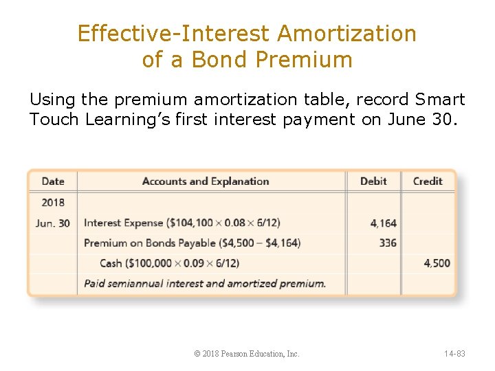 Effective-Interest Amortization of a Bond Premium Using the premium amortization table, record Smart Touch
