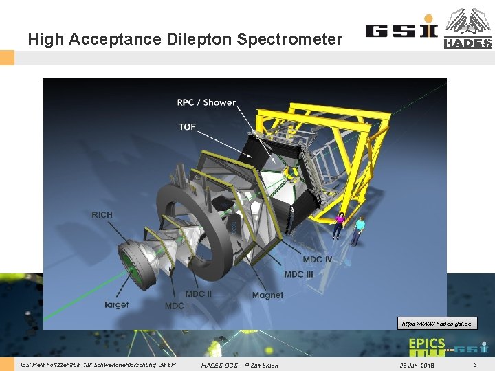 High Acceptance Dilepton Spectrometer https: //www-hades. gsi. de GSI Helmholtzzentrum für Schwerionenforschung Gmb. H