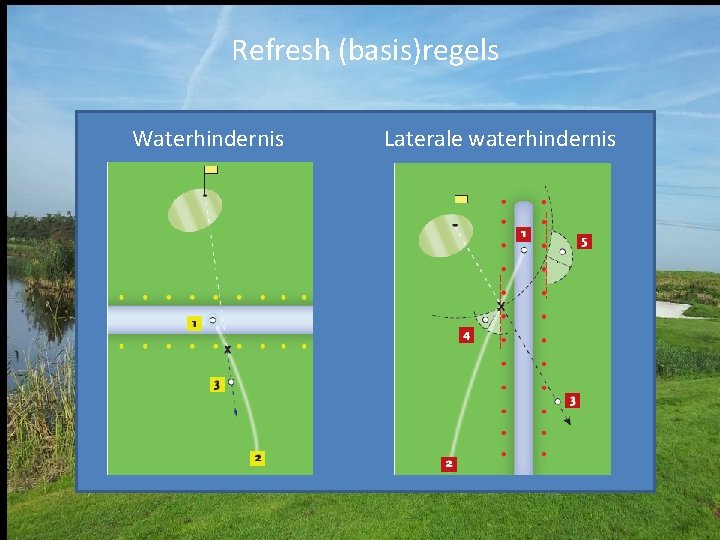 Refresh (basis)regels Waterhindernis Laterale waterhindernis 