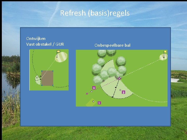 Refresh (basis)regels Ontwijken Vast obstakel / GUR 5 Onbespeelbare bal 