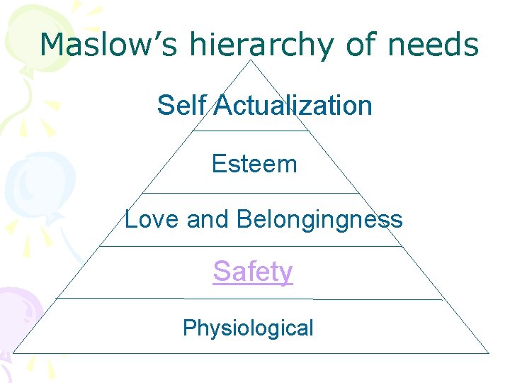 Maslow’s hierarchy of needs Self Actualization Esteem Love and Belongingness Safety Physiological 