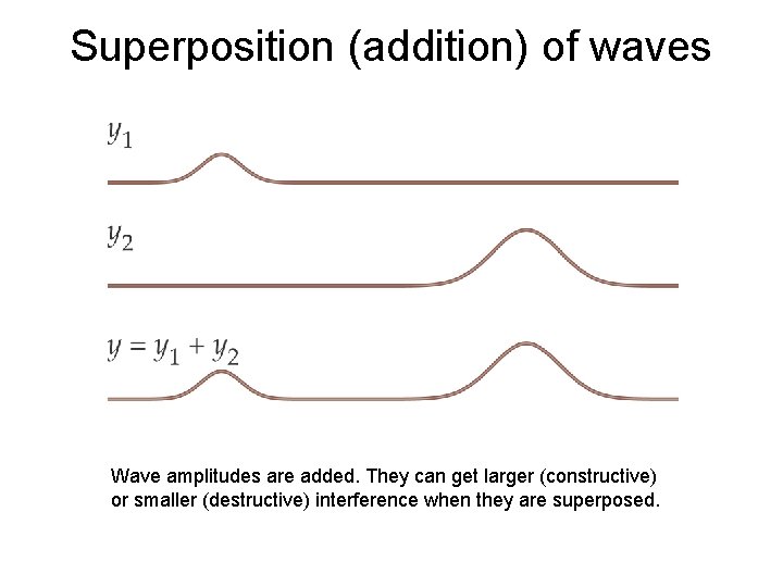 Superposition (addition) of waves Wave amplitudes are added. They can get larger (constructive) or Superposition (addition) of waves Wave amplitudes are added. They can get larger (constructive) or