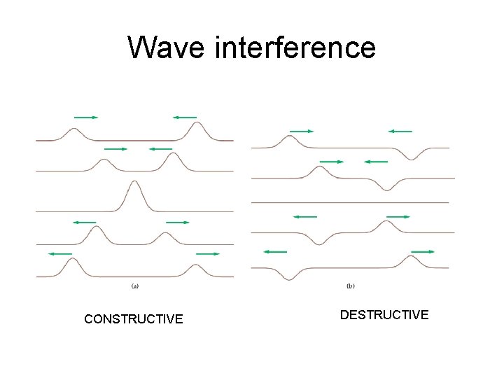 Wave interference CONSTRUCTIVE DESTRUCTIVE 