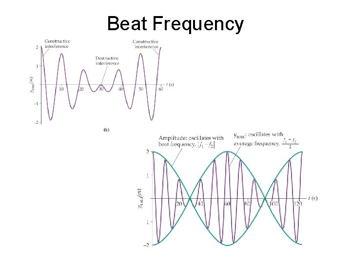 Beat Frequency Beat Frequency