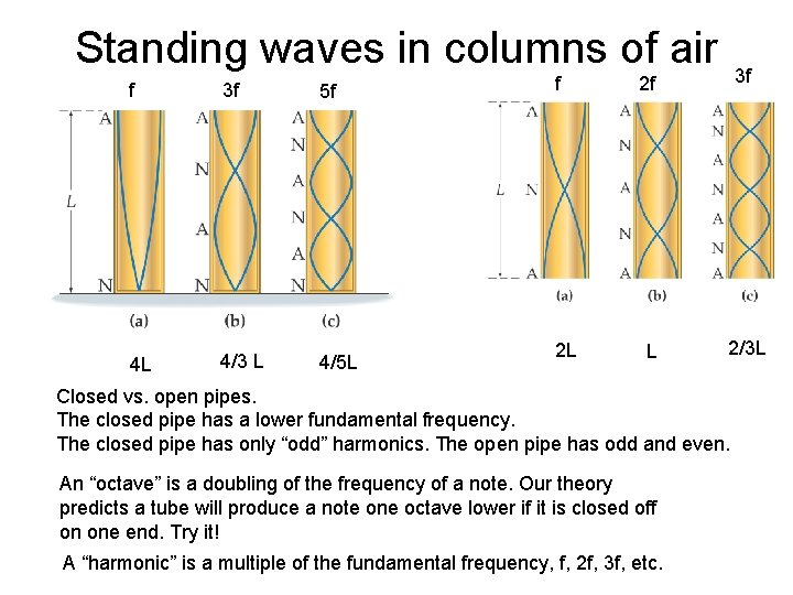 Standing waves in columns of air f 3 f 5 f 4 L 4/3 Standing waves in columns of air f 3 f 5 f 4 L 4/3