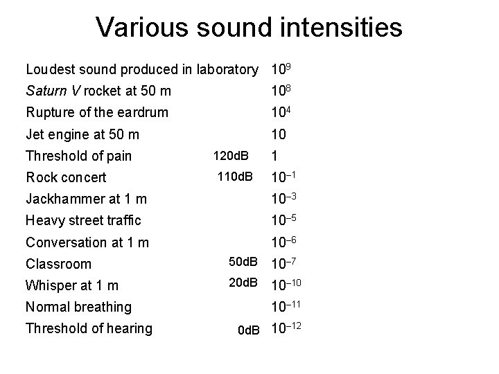 Various sound intensities Loudest sound produced in laboratory 109 Saturn V rocket at 50