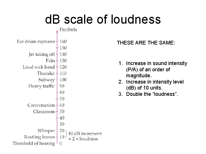 d. B scale of loudness THESE ARE THE SAME: 1. Increase in sound intensity