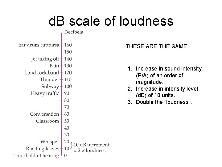 d. B scale of loudness THESE ARE THE SAME: 1. Increase in sound intensity d. B scale of loudness THESE ARE THE SAME: 1. Increase in sound intensity