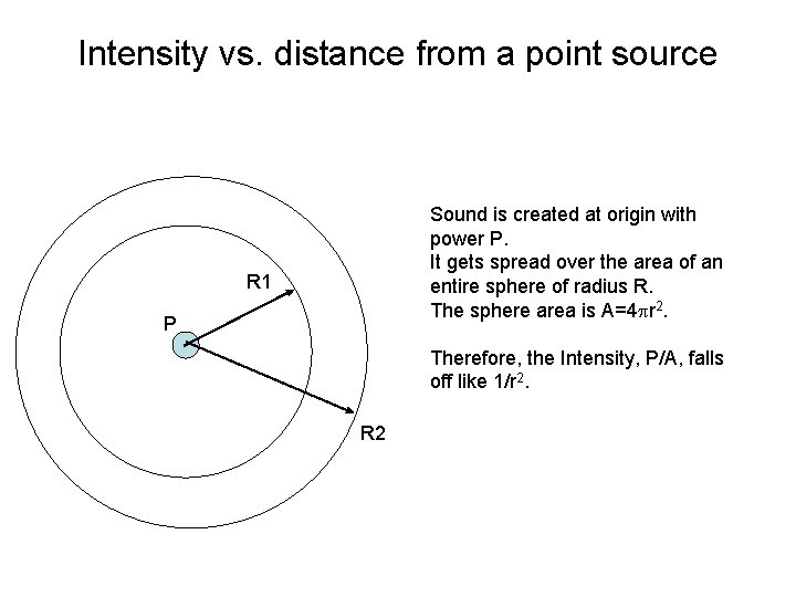 Intensity vs. distance from a point source Sound is created at origin with power Intensity vs. distance from a point source Sound is created at origin with power