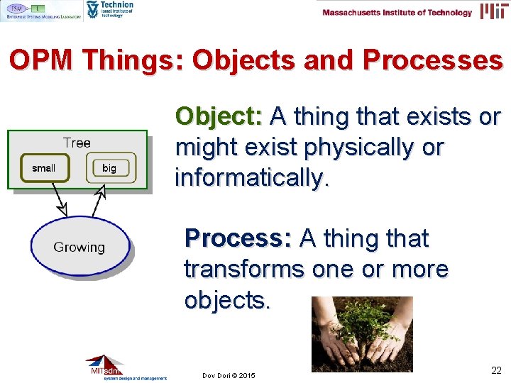OPM Things: Objects and Processes Object: A thing that exists or might exist physically OPM Things: Objects and Processes Object: A thing that exists or might exist physically