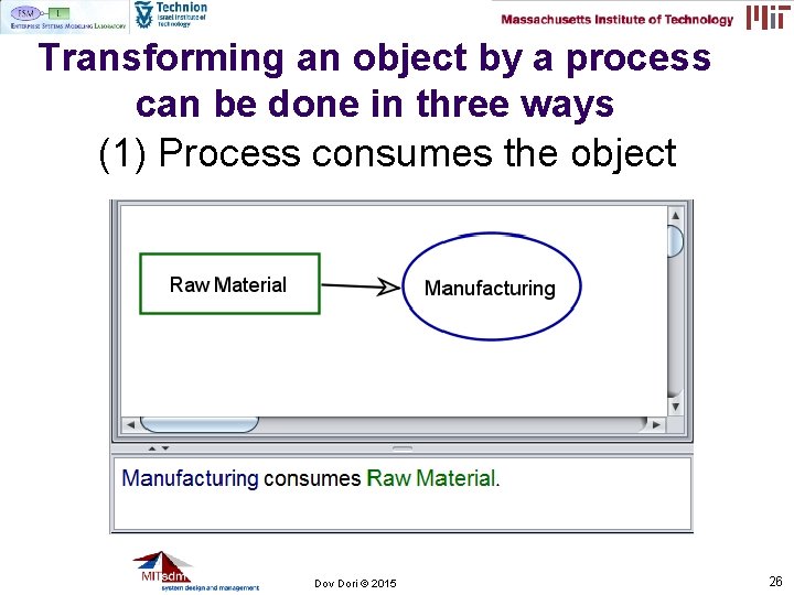 Transforming an object by a process can be done in three ways (1) Process Transforming an object by a process can be done in three ways (1) Process