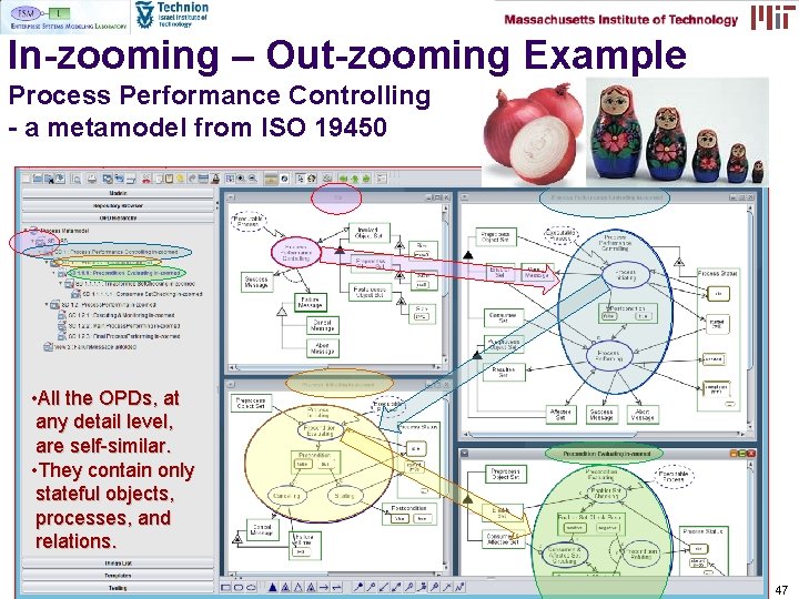 In-zooming – Out-zooming Example Process Performance Controlling - a metamodel from ISO 19450 • In-zooming – Out-zooming Example Process Performance Controlling - a metamodel from ISO 19450 •