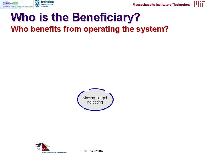 Who is the Beneficiary? Who benefits from operating the system? 2006 -7 Prof. Dov Who is the Beneficiary? Who benefits from operating the system? 2006 -7 Prof. Dov