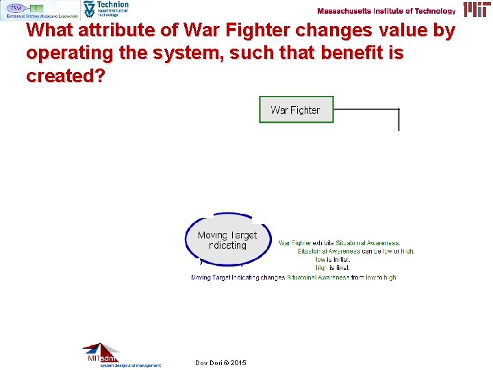 What attribute of War Fighter changes value by operating the system, such that benefit What attribute of War Fighter changes value by operating the system, such that benefit