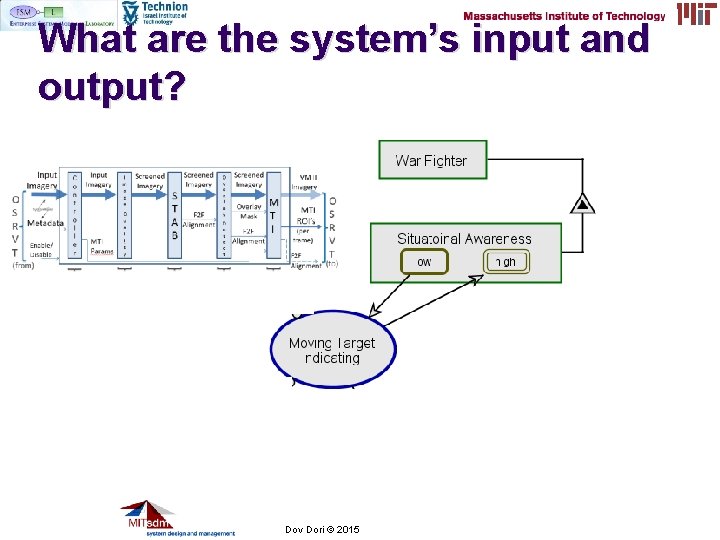 What are the system’s input and output? 2006 -7 Prof. Dov © Dori © What are the system’s input and output? 2006 -7 Prof. Dov © Dori ©