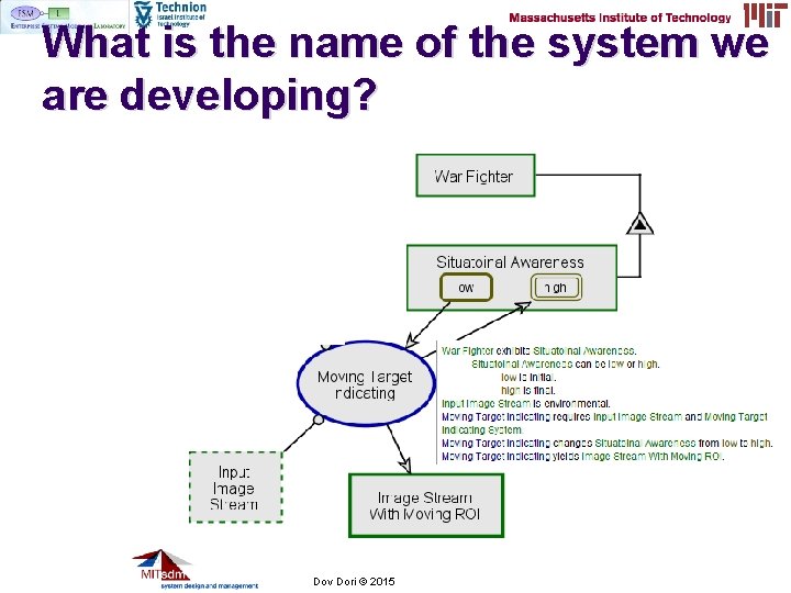 What is the name of the system we are developing? 2006 -7 Prof. Dov What is the name of the system we are developing? 2006 -7 Prof. Dov