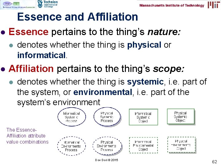 Essence and Affiliation l Essence pertains to the thing’s nature: l l denotes whether Essence and Affiliation l Essence pertains to the thing’s nature: l l denotes whether