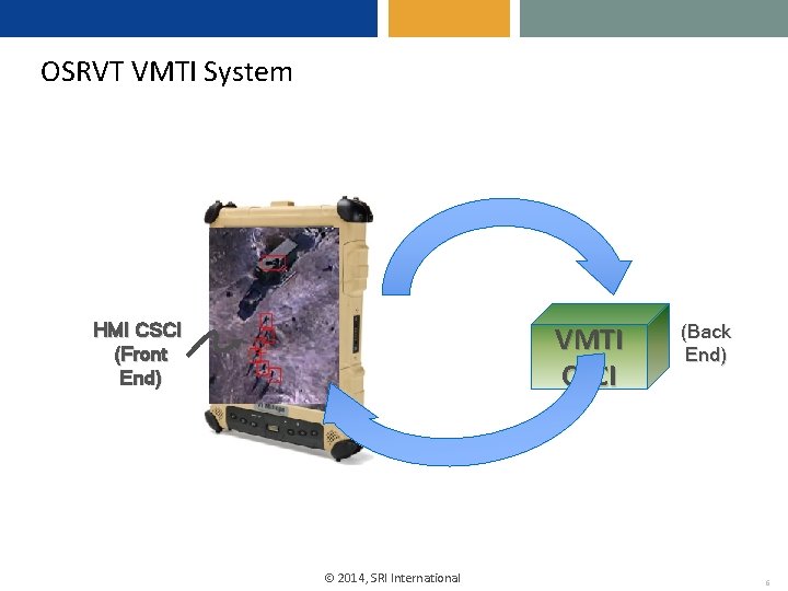 OSRVT VMTI System HMI CSCI (Front End) VMTI CSCI 2014, SRI International (Back End) OSRVT VMTI System HMI CSCI (Front End) VMTI CSCI 2014, SRI International (Back End)