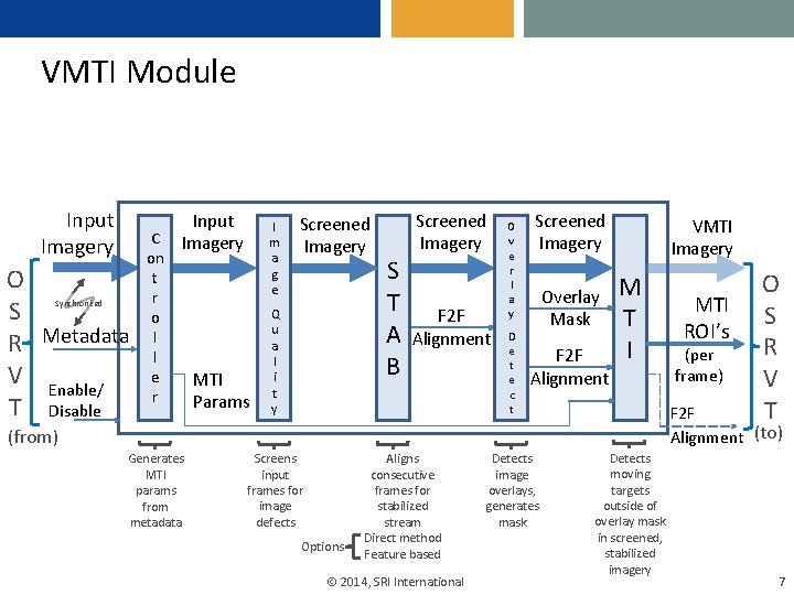 VMTI Module Input Imagery O S R Metadata V Enable/ T Disable Synchronized C VMTI Module Input Imagery O S R Metadata V Enable/ T Disable Synchronized C