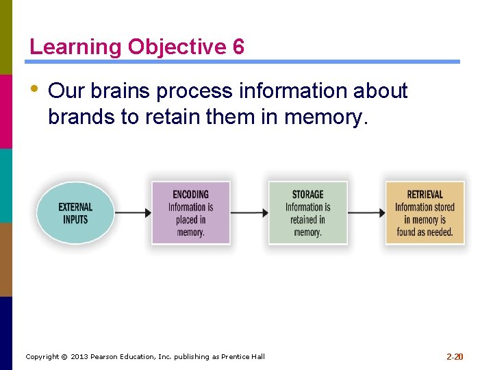 Learning Objective 6 • Our brains process information about brands to retain them in Learning Objective 6 • Our brains process information about brands to retain them in