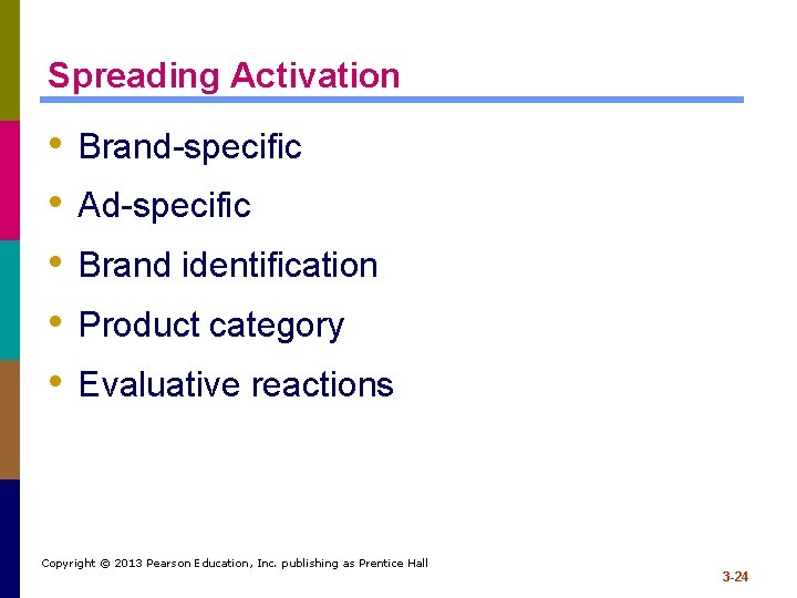 Spreading Activation • • • Brand-specific Ad-specific Brand identification Product category Evaluative reactions Copyright Spreading Activation • • • Brand-specific Ad-specific Brand identification Product category Evaluative reactions Copyright