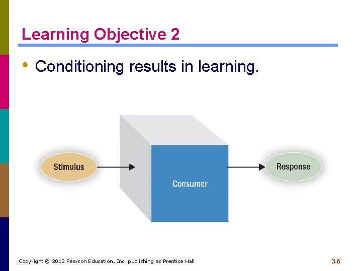 Learning Objective 2 • Conditioning results in learning. Copyright © 2013 Pearson Education, Inc. Learning Objective 2 • Conditioning results in learning. Copyright © 2013 Pearson Education, Inc.