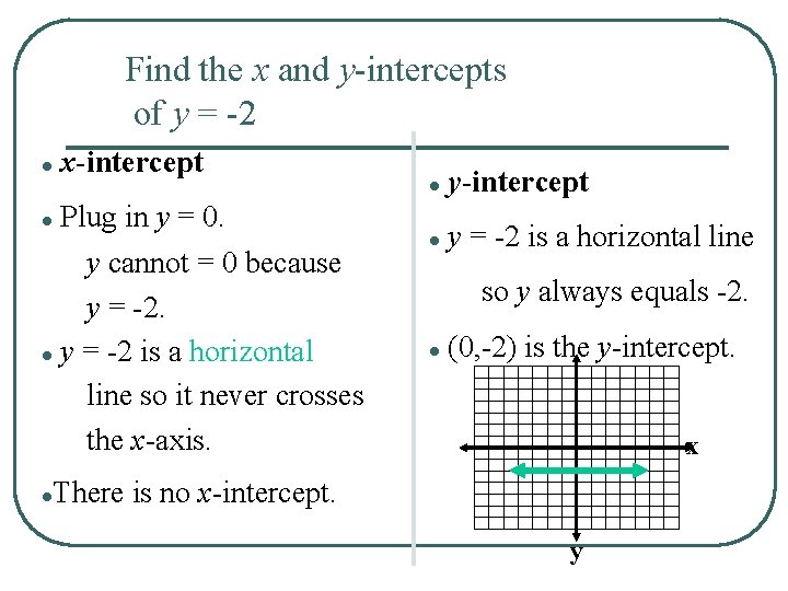 Find the x and y-intercepts of y = -2 ● x-intercept ● Plug in