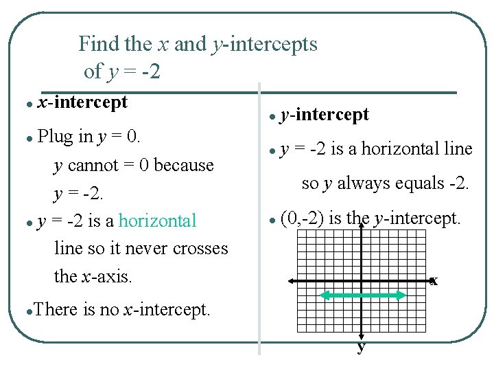 Find the x and y-intercepts of y = -2 ● x-intercept ● Plug in