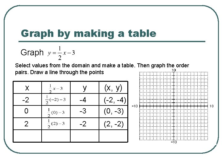 Graph by making a table Graph Select values from the domain and make a